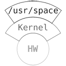 Logo of /usr/space Wiki