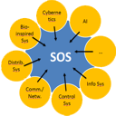 Logo of Self-Organization Wiki