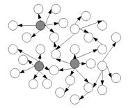 File:S-nodes.png