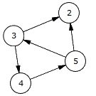 Logo of GraphLabs Wiki