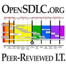 Logo of OpenSDLC