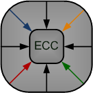 Logo of The Emerging Circuits and Computation Group at ITU