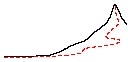 Logo of Motion Mountain Wiki