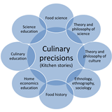 Logo of Kitchenstories