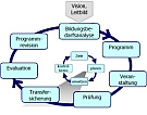 Logo of Bildungsprozessmanagement.de