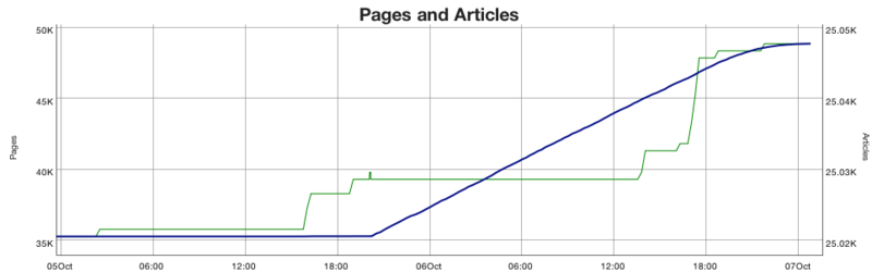File:Wikiapiary-new-subpages-building.png