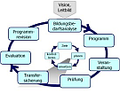 Thumbnail for version as of 12:38, 2 October 2014